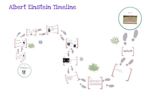 Albert Einstein Timeline Of Life