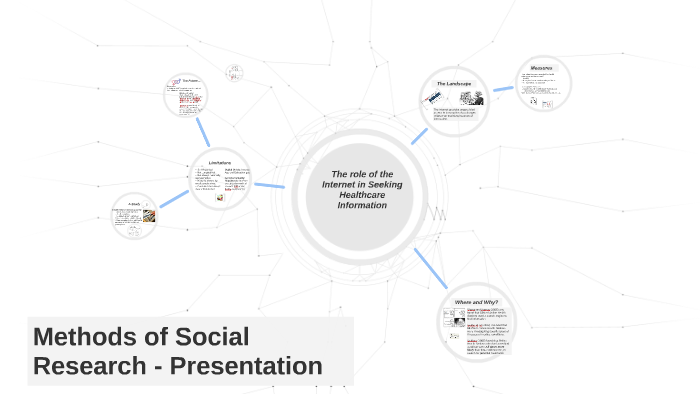 Methods of Social Research - Presentation by Keith Wilkins on Prezi