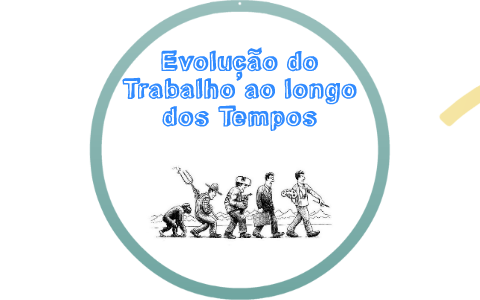 Evolução do Trabalho ao longo dos Tempos by Raquel Perico on Prezi