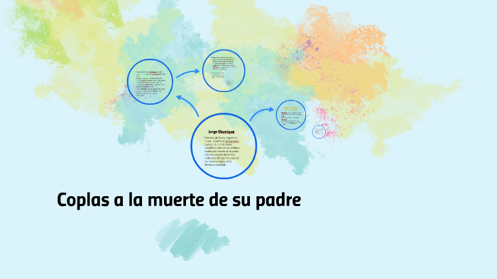 Coplas A La Muerte De Su Padre By Paola Romero On Prezi