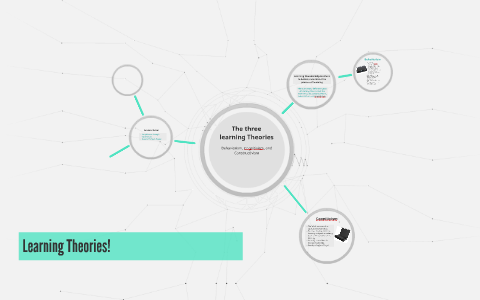 Learning Theories! by madison robinson on Prezi