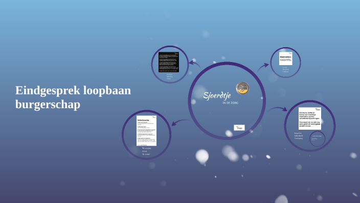 Eindgesprek loopbaan en burgerschap by Franka Bakker on Prezi