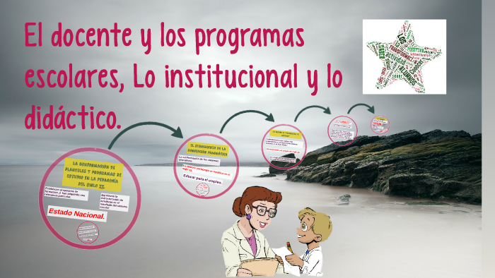 El docente y los programas escolares, Lo institucional y lo by CLAUDIA