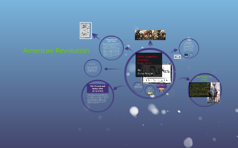 The American Revolution by Dana Keegan on Prezi