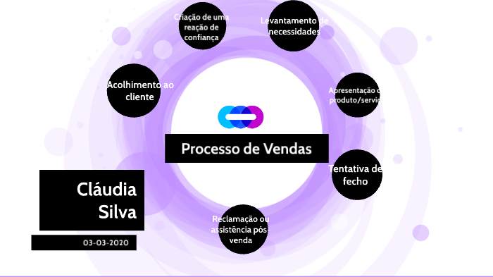 processo de vendas by Cláudia Silva on Prezi