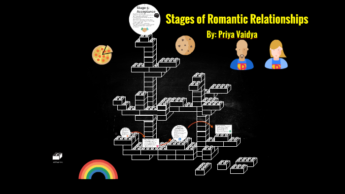 Stages of Romantic Relationships by priya vaidya