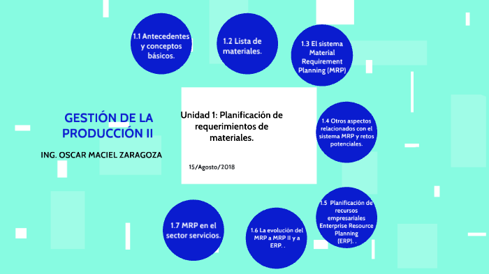 GESTIÓN DE LA PRODUCCIÓN II by Leicam Profordems on Prezi