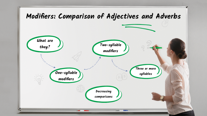 8th-grade-modifiers-comparison-of-adjectives-and-adverbs-by-claudina-ferreiro