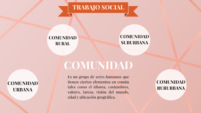 Mapa Mental by Paola Sanchez on Prezi