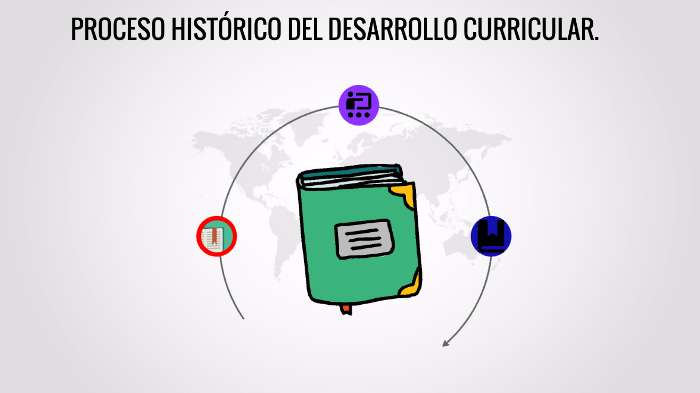 Linea De Tiempo Del Diseño Curricular By Bernardo Fv On Prezi 0760