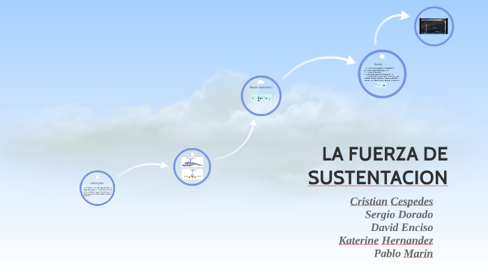 LA FUERZA DE LA SUSTENTACION by katerine hernandez on Prezi