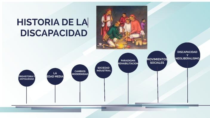 HISTORIA DE LA DISCAPACIDAD by Juanita Maya Muñoz on Prezi