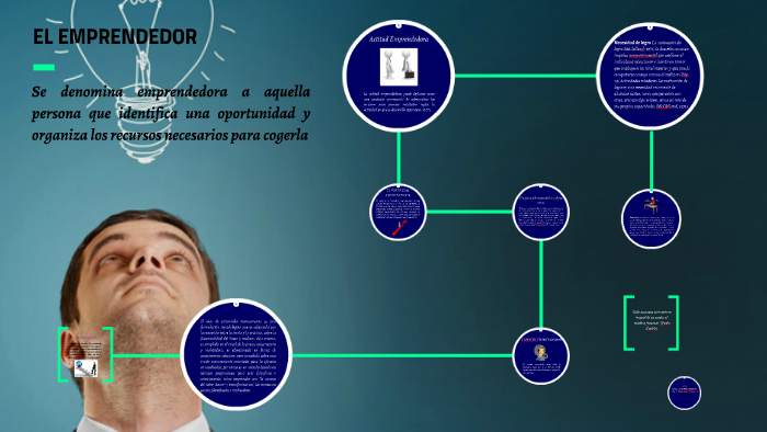 EL EMPRENDEDOR by Adriana Tuarez on Prezi