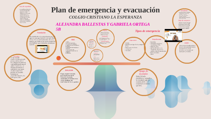 Plan De Emergencia Y Evacuacion By Alejandra Y Gaby Ortega Y Ballestas ...