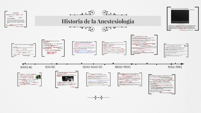 Historia de la Anestesiologia by katty jimenez on Prezi