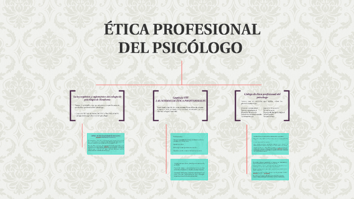 Ética Profesional Del PsicÓlogo By Axel Rivera On Prezi 9655