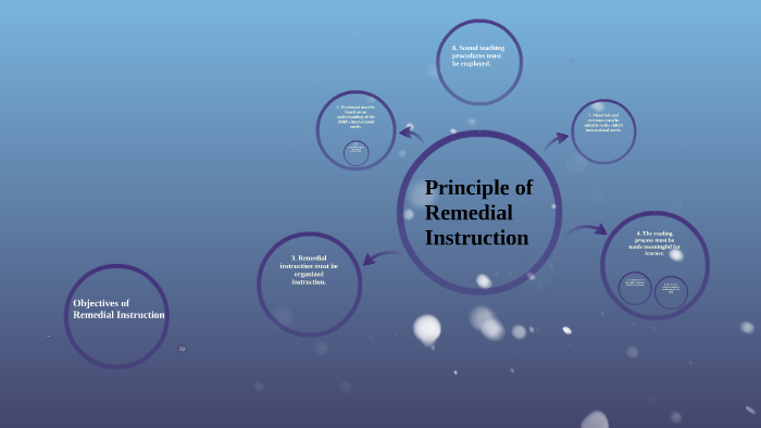 What Is Remedial Instruction Pdf