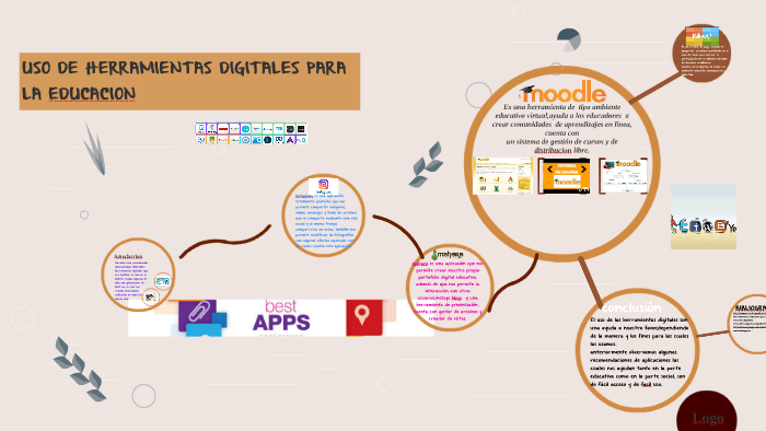 Uso de herramientas digitales by maribel gaviria on Prezi