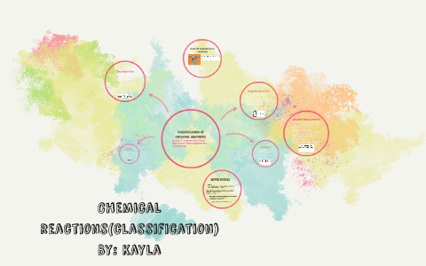 Classification of Chemical Reactions by Kayla Jimenez on Prezi