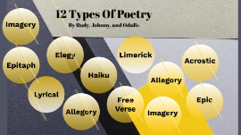 types of imagery prezi