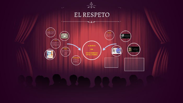 EL RESPETO by Andrea Rodriguez on Prezi