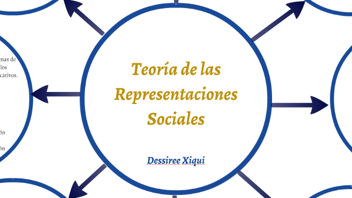 empresario Concurso Granjero Teoría de las Representaciones Sociales by Wasp Azul on Prezi Next