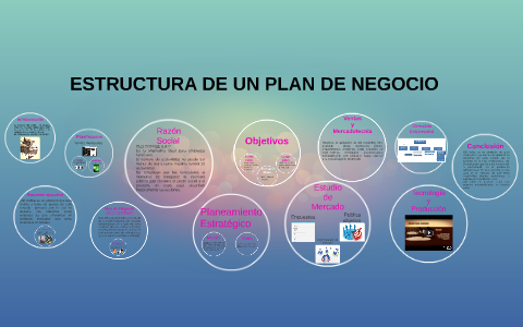 ESTRUCTURA DE UN PLAN DE NEGOCIO by Keiko Sofia Ortega Ramaycuna on Prezi