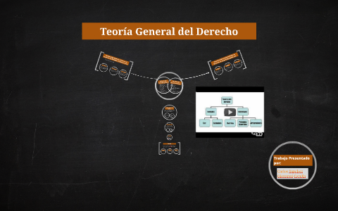 Téoria General del Derecho by Giovanni Corella on Prezi