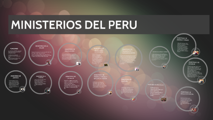 MINISTERIOS DEL PERU by ronald cacha on Prezi