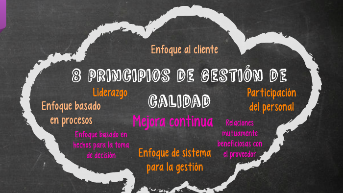 Principios de la gestión de calidad by Cesar Cobo on Prezi