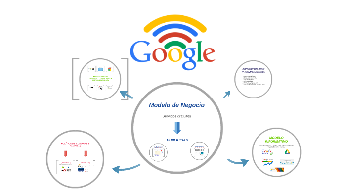 Modelo de Negocio by Isabel Quijada Hernández on Prezi