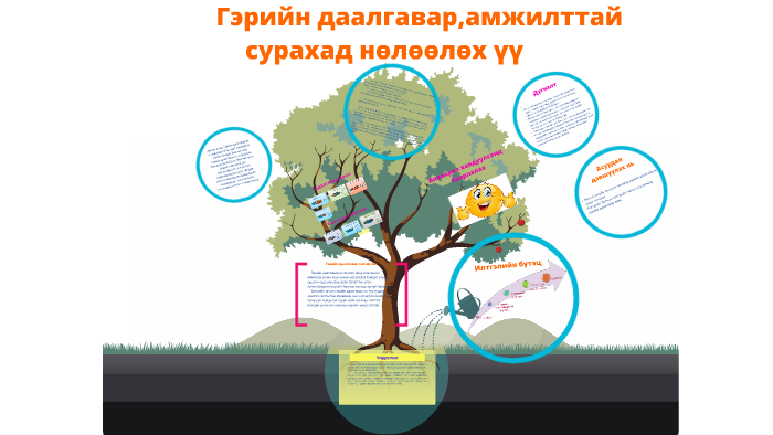 Гэрийн даалгавар by enhchimeg bayarsaihan on Prezi