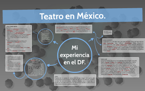Teatro en México. by on Prezi