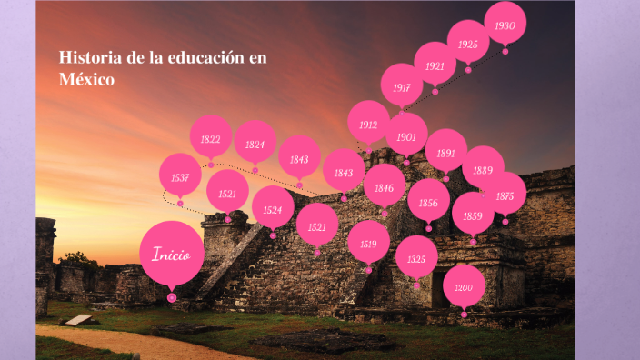 Historia De La Educacion En Mexico By Ale Perez 4129