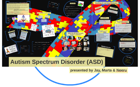 Autism Spectrum Disorder - Special Education Part 1 by Marta Bialecki ...