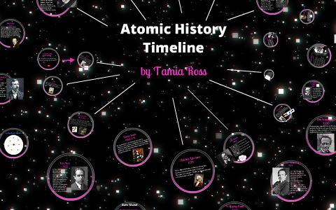 Atomic History Timeline by Tamia Ross