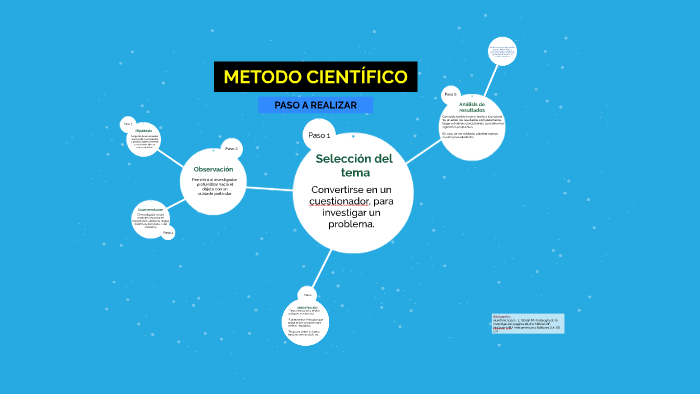 METODO CIENTIFICO by Estefania Lopez Loza on Prezi