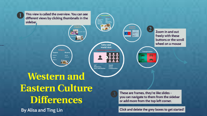 Western And Eastern Culture Differences By Alisa Lin On Prezi 