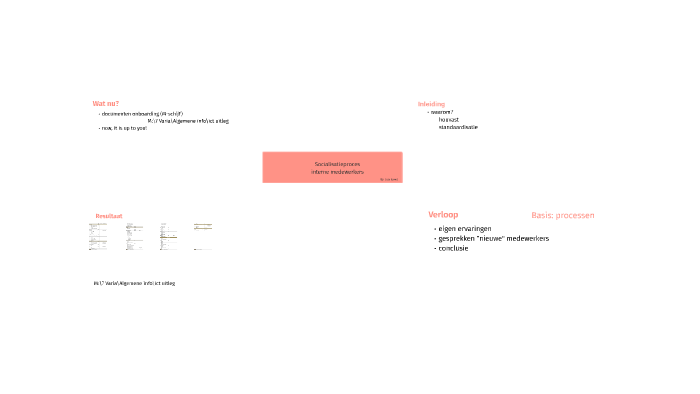 Checklist interne medewerkers by Lisa Juwet on Prezi