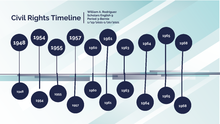 Civil Rights Timeline by William Alexander Rodriguez on Prezi