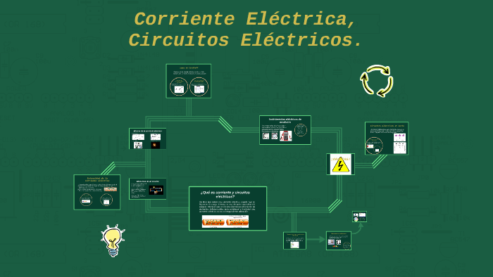 Corriente Eléctrica, Circuitos Eléctricos. by Joaulimar Michelena on Prezi