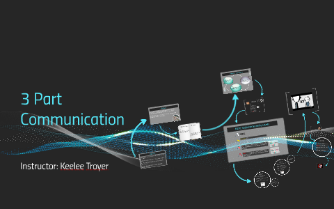 3 Part Communication by Keelee Hilton on Prezi