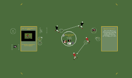 Unit 2 - Practical Sports Performance