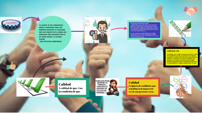 Mi primer trabajo en Prezi (Calidad) by Camila Valentina Salazar Zúñiga ...