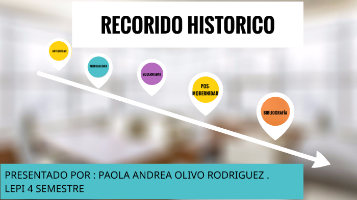 LINEA DE TIEMPO by Paola Olivo on Prezi