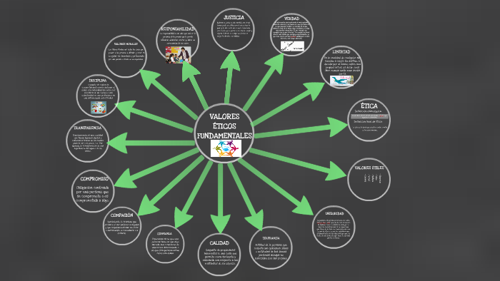 Valores Éticos Fundamentales By Miguel Angel Lopez Dubon 2669