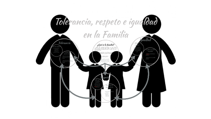 Tolerancia Respeto E Igualdad En La Familia By Quel R R On Prezi Next