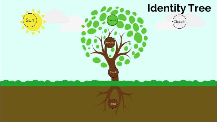 Identity Tree by JOSHUA OGUNSANYA on Prezi