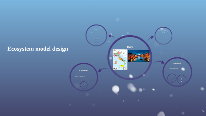 Ecosystem model design by Antonio Pineda on Prezi