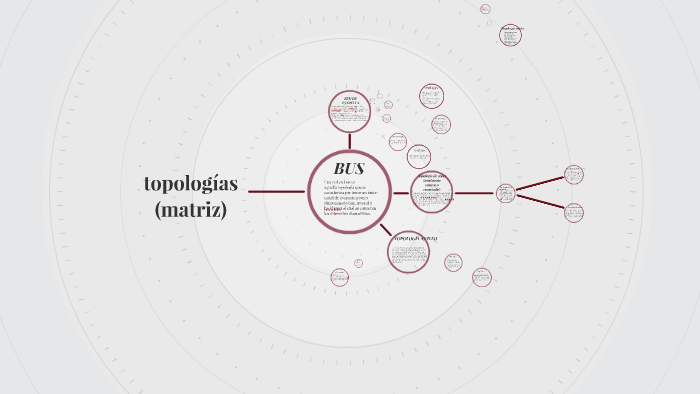 topologías mapa conceptual. by carly vargas on Prezi Next